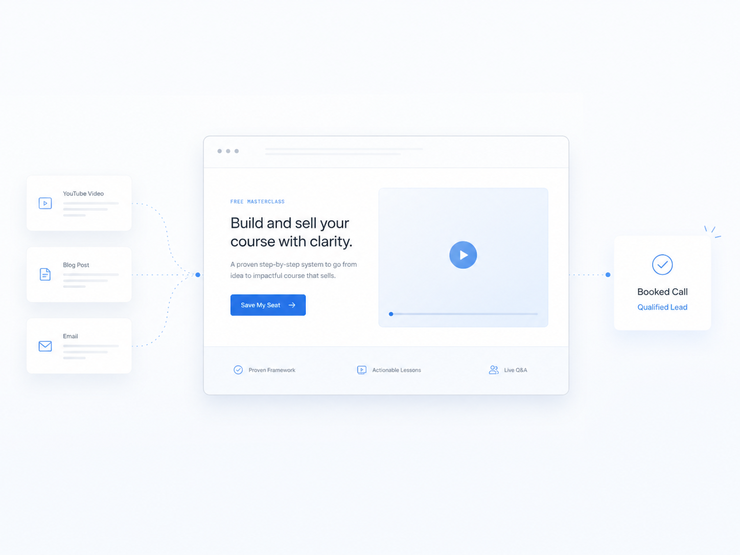 A page built to convert